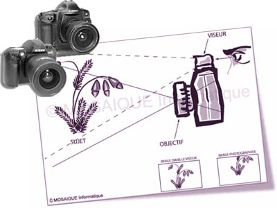 Formation à la photo numérique : la maîtrise de l'appareil photographique et de l'image numérique - MOSAIQUE Informatique - 54 - Nancy - Meurthe et Moselle - Lorraine